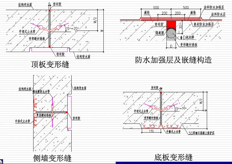 甘孜变形缝防水